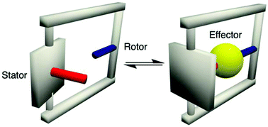 Graphical abstract: Symmetrical or non-symmetrical luminescent turnstiles based on hydroquinone stators and rotors bearing pyridyl or p-dimethylaminopyridyl coordinating units