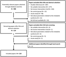 Graphical abstract: Effects of superfoods on risk factors of metabolic syndrome: a systematic review of human intervention trials