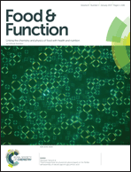 Graphical abstract: Inside front cover