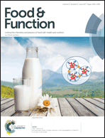 Graphical abstract: Inside front cover