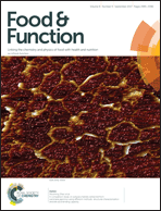 Graphical abstract: Inside front cover