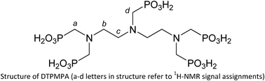 Graphical abstract: On the complexation of metal cations with “pure” diethylenetriamine-N,N,N′,N′′,N′′-pentakis(methylenephosphonic) acid