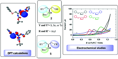 Graphical abstract: ‘One-pot’ synthesis and redox evaluations of chiral chalcogenocysteinol and β-bis-chalcogenoamine derivatives from l-serine methyl ester