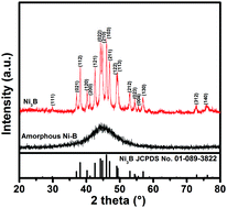 Graphical abstract: Direct aqueous solution synthesis of an ultra-fine amorphous nickel–boron alloy with superior pseudocapacitive performance for advanced asymmetric supercapacitors