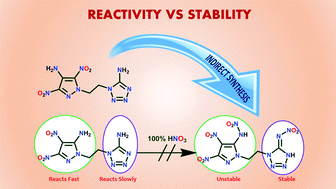Graphical abstract: Resolving synthetic challenges faced in the syntheses of asymmetric N,N′-ethylene-bridged energetic compounds