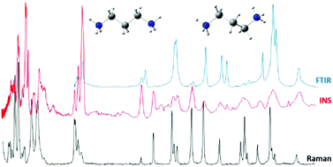 Graphical abstract: Vibrational and conformational studies of 1,3-diaminopropane and its N-deuterated and N-ionised derivatives
