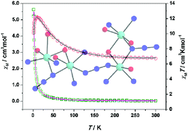 Graphical abstract: Both end-on and end-to-end azide bridged tetranuclear ferromagnetic nickel(ii) Schiff base complexes