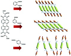 Graphical abstract: Formation of supermolecular chiral gels from l-aspartic acid-based perylenebisimides and benzene dicarboxylic acids