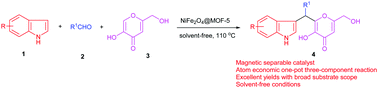 Graphical abstract: A magnetic metal–organic framework as a highly active heterogeneous catalyst for one-pot synthesis of 2-substituted alkyl and aryl(indolyl)kojic acid derivatives