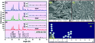 Graphical abstract: Upconversion based near white light emission, intrinsic optical bistability and temperature sensing in Er3+/Tm3+/Yb3+/Li+:NaZnPO4 phosphors