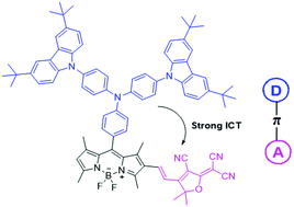 Graphical abstract: A novel (3,6-di-tert-butylcarbazol-9-yl) triphenylamine–BODIPY–tricyanofuran conjugated dye: synthesis and rapid naked-eye detection of hypochlorite