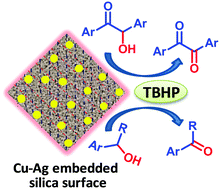 Graphical abstract: Synthesis of smart bimetallic nano-Cu/Ag@SiO2 for clean oxidation of alcohols