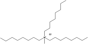 Graphical abstract: N-Methyl-N,N,N-trioctylammonium chloride as a novel and green corrosion inhibitor for mild steel in an acid chloride medium: electrochemical, DFT and MD studies
