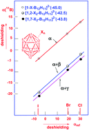 Graphical abstract: 11B-NMR shielding effects in the closo borane series: sensitivity of shifts and their additivity