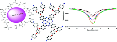 Graphical abstract: 4-Bis(4-aminophenoxy)phenoxy derivitized phthalocyanine conjugated to metallic nanoparticles: searching for enhanced optical limiting materials