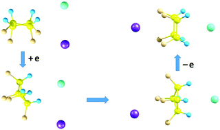 Graphical abstract: Noncovalently bound complexes of polar molecules: dipole-inside-of-dipole vs. dipole–dipole systems