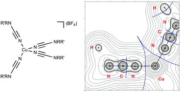 Graphical abstract: A novel family of homoleptic copper(i) complexes featuring disubstituted cyanamides: a combined synthetic, structural, and theoretical study