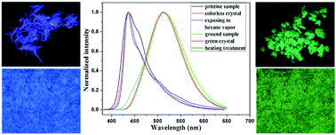 Graphical abstract: High contrast stimuli-responsive luminescence switching of pyrene-1-carboxylic esters triggered by a crystal-to-crystal transition