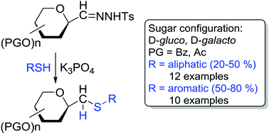 Graphical abstract: A new synthesis of C-β-d-glycopyranosylmethyl sulfides by metal-free coupling of anhydro-aldose tosylhydrazones with thiols