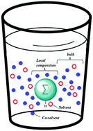 Graphical abstract: Iso-solvation effects in mixtures of ionic liquids on the kinetics of a model SNAr reaction