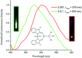 Graphical abstract: Cu(i) complexes of dihydrobis(2-mercapto-benzimidazolyl)borate and dihydrobis(2-mercapto-benzothiazolyl)borate ligands: structural, photophysical and computational studies