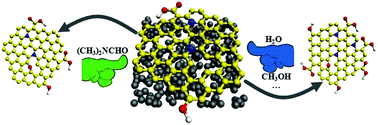 Graphical abstract: Carbon dots prepared in different solvents with controllable structures: optical properties, cellular imaging and photocatalysis