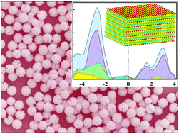 Graphical abstract: Oxygen vacancy induced superior visible-light-driven photodegradation pollutant performance in BiOCl microflowers