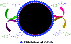 Graphical abstract: Fabrication of Pd/CuFe2O4 hybrid nanowires: a heterogeneous catalyst for Heck couplings
