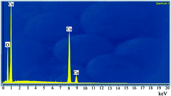 Graphical abstract: An amplified platform nanostructure sensor for the analysis of epirubicin in the presence of topotecan as two important chemotherapy drugs for breast cancer therapy
