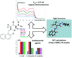 Graphical abstract: Enantiopure Schiff bases of amino acid phenylhydrazides: impact of the hydrazide function on their structures and properties