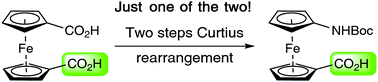 Graphical abstract: Application of the Curtius rearrangement to the synthesis of 1′-aminoferrocene-1-carboxylic acid derivatives
