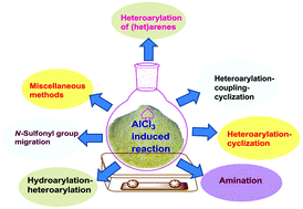 Graphical abstract: Use of AlCl3 in Friedel Crafts arylation type reactions and beyond: an overview on the development of unique methodologies leading to N-heteroarenes