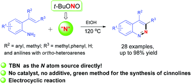 Graphical abstract: tert-Butyl nitrite (TBN) as the N atom source for the synthesis of substituted cinnolines with 2-vinylanilines and a relevant mechanism was studied