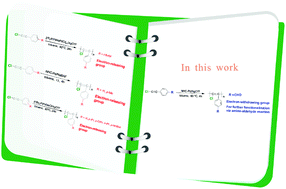Graphical abstract: Polymerization of 1-chloro-2-benzaldehyde-acetylene using an NHC-Pd/AgOTf catalyst and post-polymerization modification