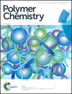 Graphical abstract: Inside front cover