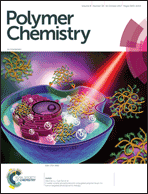 Graphical abstract: Inside front cover