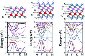 Graphical abstract: Ti3BN monolayer: the MXene-like material predicted by first-principles calculations
