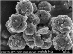 Graphical abstract: Fabrication of PEBA/Cu2O mixed-matrix membranes and their application in pyridine recovery from aqueous solution