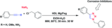 Graphical abstract: Synthesis of 1,2,3-triazoles in the presence of mixed Mg/Fe oxides and their evaluation as corrosion inhibitors of API 5L X70 steel submerged in HCl