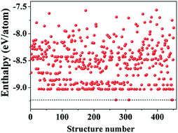 Graphical abstract: New carbon allotropes with metallic conducting properties: a first-principles prediction