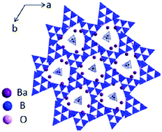 Graphical abstract: Experimental and ab initio studies of two UV nonlinear optical materials