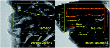 Graphical abstract: Nitrogen-doped carbon composites derived from 7,7,8,8-tetracyanoquinodimethane-based metal–organic frameworks for supercapacitors and lithium-ion batteries