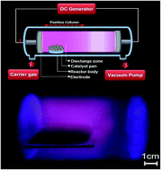 Graphical abstract: Catalytic hydrodeoxygenation of anisole over nickel supported on plasma treated alumina–silica mixed oxides