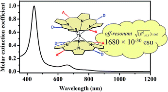 Graphical abstract: An octupolar bis(porphyrinato) terbium(iii) complex with the highest off-resonant hyperpolarizability