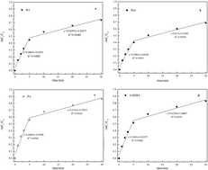 Graphical abstract: Exploring the pathways of aromatic carboxylic acids in ozone solutions