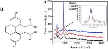 Graphical abstract: Effect of cyclohexane diamine tetraacetic acid on micro morphology of rapidly grown potassium dihydrogen phosphate crystals
