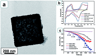 Graphical abstract: One-pot synthesis of cubic PtPdCu nanocages with enhanced electrocatalytic activity for reduction of H2O2
