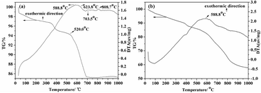Graphical abstract: Well-crystallized borax prepared from boron-bearing tailings by sodium roasting and pressure leaching