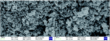 Graphical abstract: Facile synthesis of MoS2/reduced graphene oxide composites for efficient removal of Cr(vi) from aqueous solutions