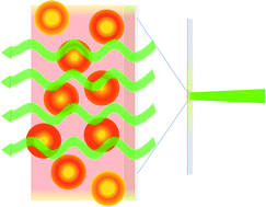 Graphical abstract: Thermoplasmonic dissipation in gold nanoparticle–polyvinylpyrrolidone thin films